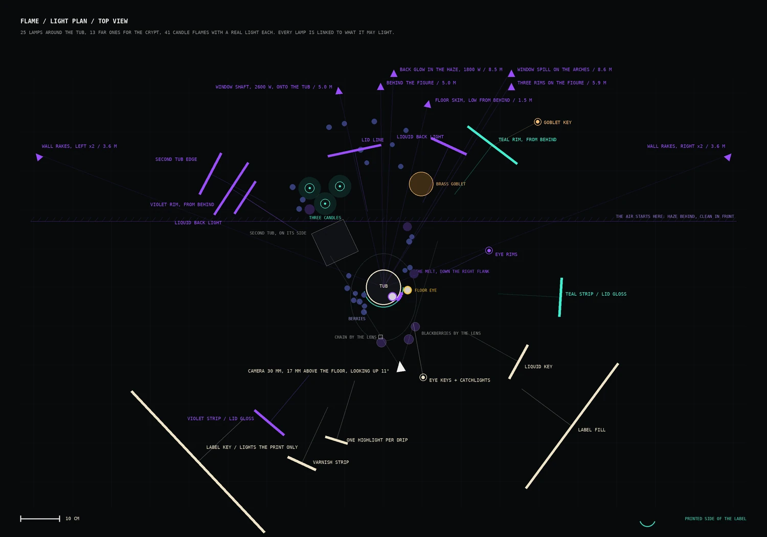 Light plan of the FLAME production scene